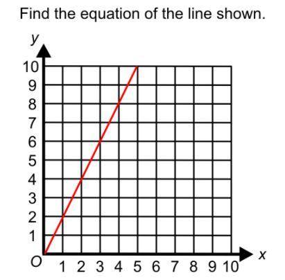 Find the equation of the line shown