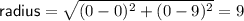 \textsf{radius}=\sqrt{(0-0)^2+(0-9)^2}=9