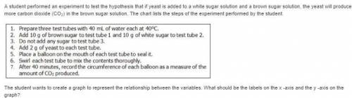 GIVING BRAINLIEST

X -axis: circumference of balloon; y -axis: type of sugar
X - axis: time; y -ax
