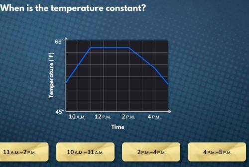 When is the temperature constant?