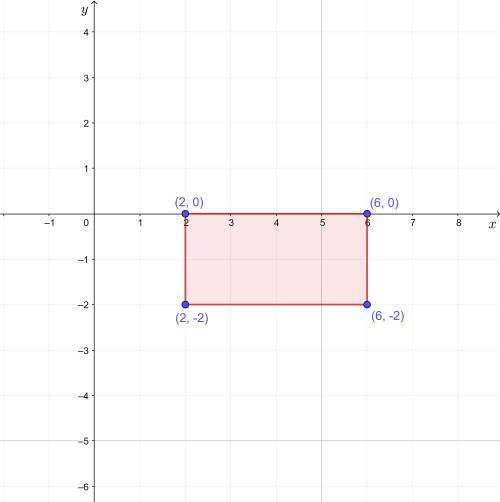 4. (06.04 HC)

A figure is located at (2.0), (2,-2). (6,-2), and (6.0) on a coordinate plane. What