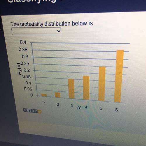 The probability distribution is?
Answer is not positively skewed.