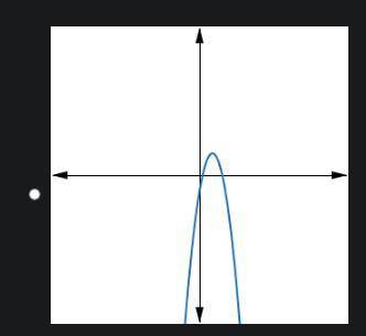 Which graph correctly represents the quadratic equation?
