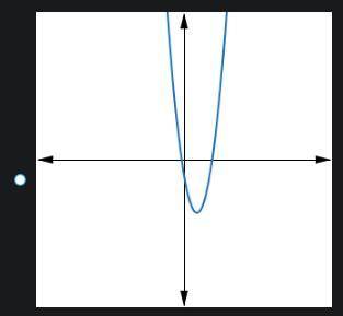 Which graph correctly represents the quadratic equation?