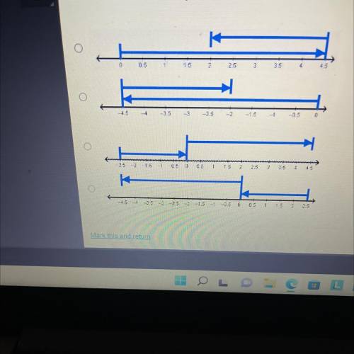 Which number line correctly shows 4.5 -2.5