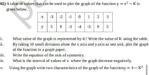 Solve this Graph based Question.50 Points + Brainelist