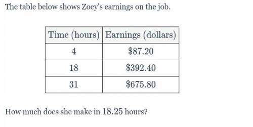 The table below shows Zoey's earnings on the job.

\text{Time (hours)}Time (hours) \text{Earnings