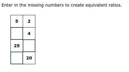 Enter in the missing numbers to create equivalent ratios.
