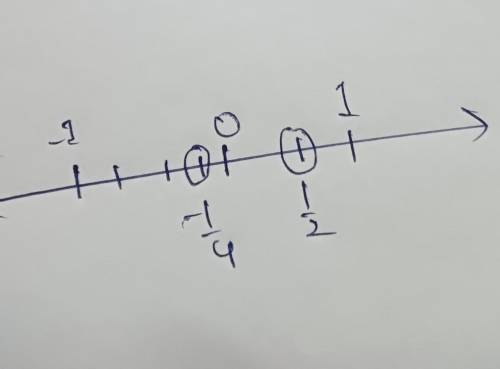 Do this only on number line