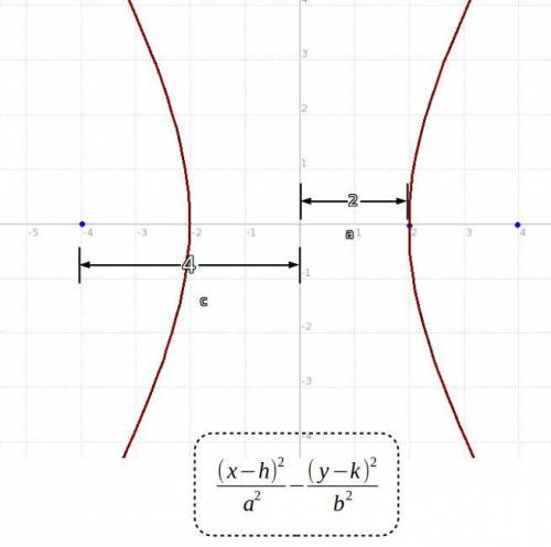 Write an equation in standard form of the hyperbola described.

Focus (4, 0); vertex (2, 0); center