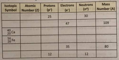 2. Complete the following table. All atoms given are neutral.