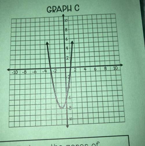 What’s the equation for this graph