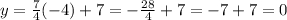 y=\frac{7}{4} (-4)+7=-\frac{28}{4} +7=-7+7=0