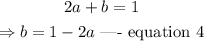 \begin{gathered} 2a+b=1 \\ \Rightarrow b=1-2a\text{ ---- equation 4} \end{gathered}
