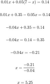 \begin{gathered} 0.01x+0.05(7-x)=0.14 \\  \\ 0.01x+0.35-0.05x=0.14 \\  \\ -0.04x+0.35=0.14 \\  \\ -0.04x=0.14-0.35 \\  \\ -0.04x=-0.21 \\  \\ x=\frac{-0.21}{-0.04} \\  \\ x=5.25 \end{gathered}